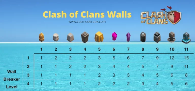 Clash of Clans Walls (2023)