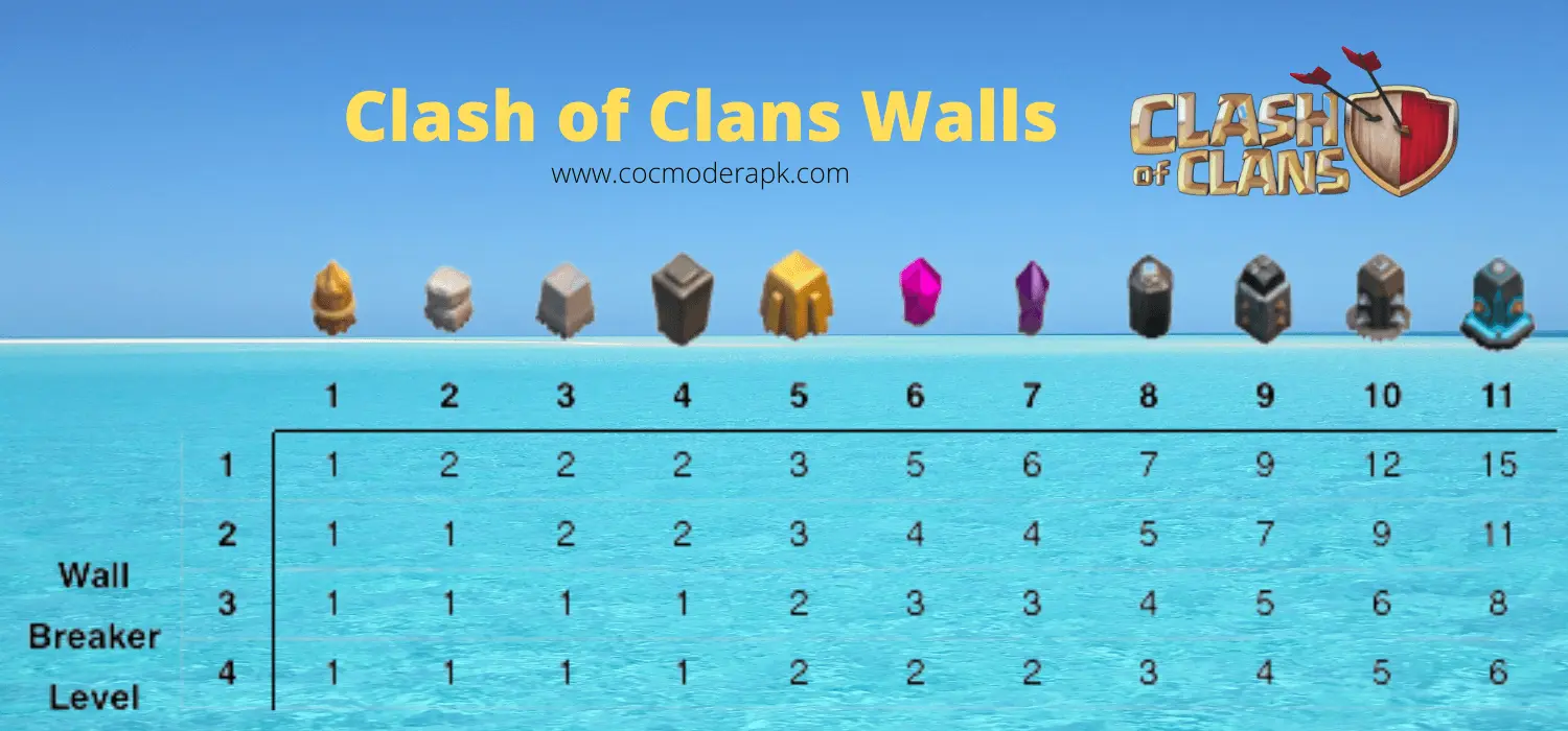 Clash of Clans Walls